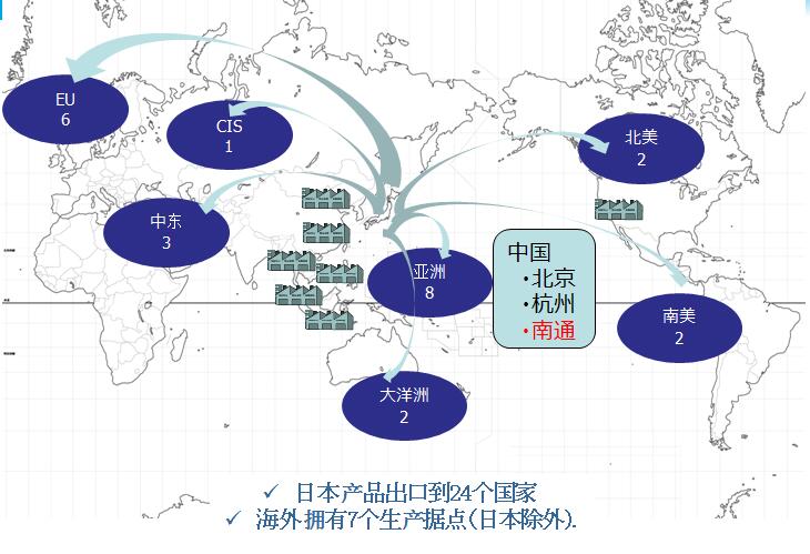 丘比株式会社介绍